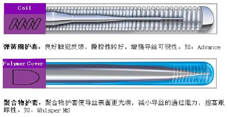 Experience Sharing: Ma Zhimin - The Pioneer of Interventional Therapy