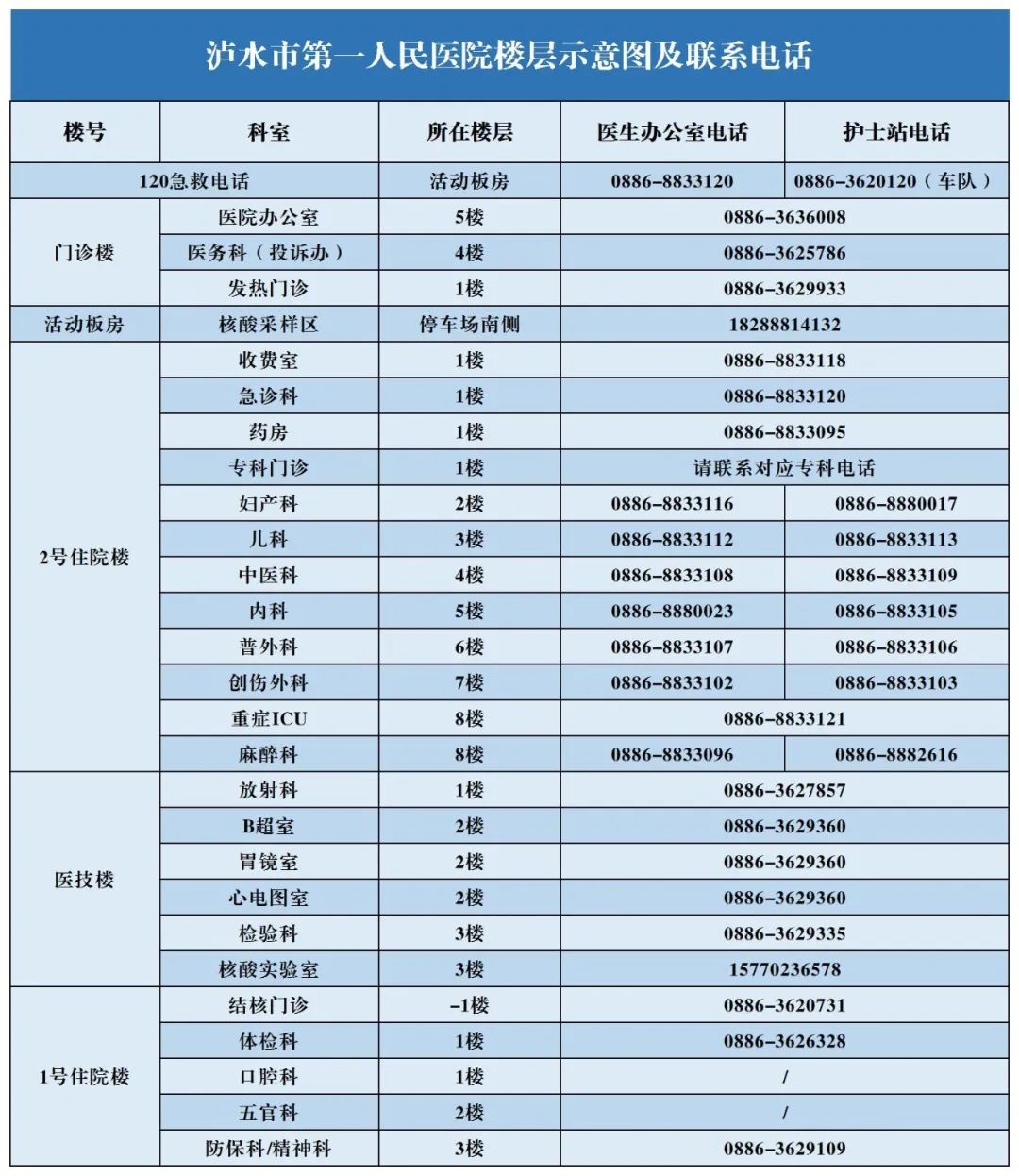 The Power of Small Needles: Lushui City First People's Hospital Implements Fire Needle and Bloodletting Cupping Therapy for Herpes Zoster