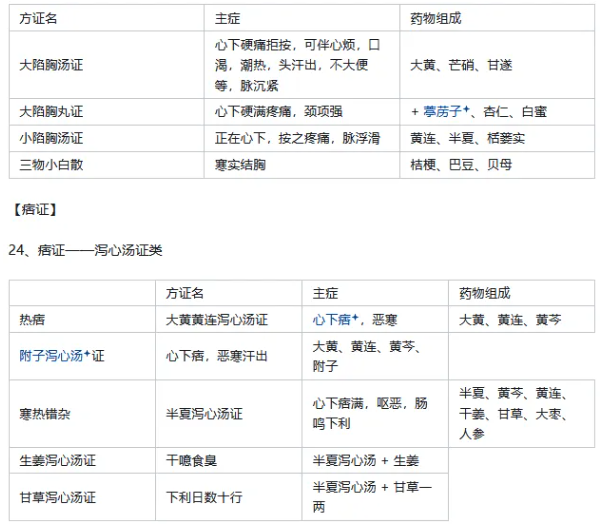Understanding the Classics: Key Insights from the "Shang Han Lun" (Collector's Edition)