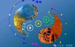 Returning to Nature: Harmonizing Yin and Yang to Heal Deficiency
