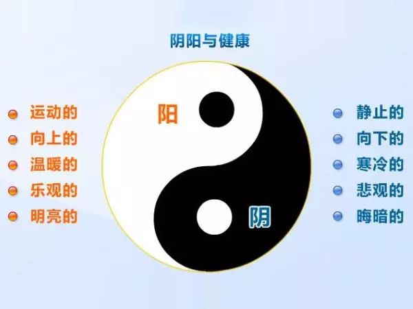 Understanding the Differences Between Yin Deficiency and Yang Deficiency