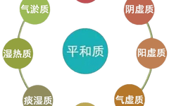 Identification and Regulation of Qi Deficiency Constitution in Traditional Chinese Medicine