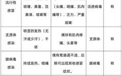 Popular Science Knowledge: How Traditional Chinese Medicine Addresses Exogenous Diseases