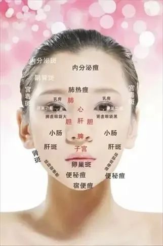 Comprehensive Guide to Observation Diagnosis in TCM: Understanding Shen, Head and Face, Lips, and Tongue Coating