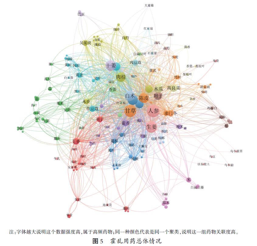Data Analysis of TCM Epidemic Treatment in the Tang and Song Dynasties: "Supporting the Right and Expelling the Evil" as the Main Treatment Principle