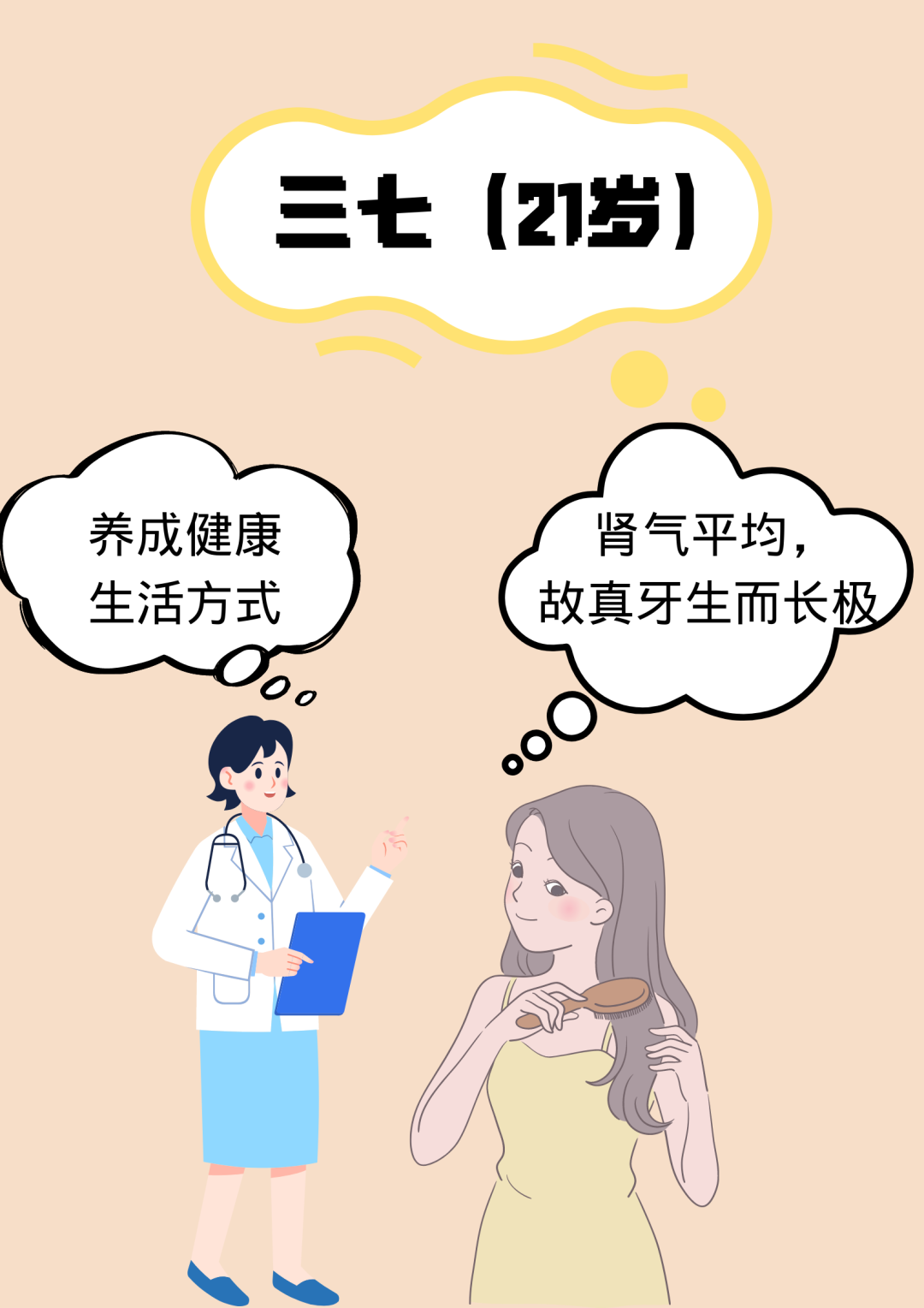 The Wisdom of "Seven Sevens" in the Huangdi Neijing: Harmonizing Yin and Yang to Delay Aging