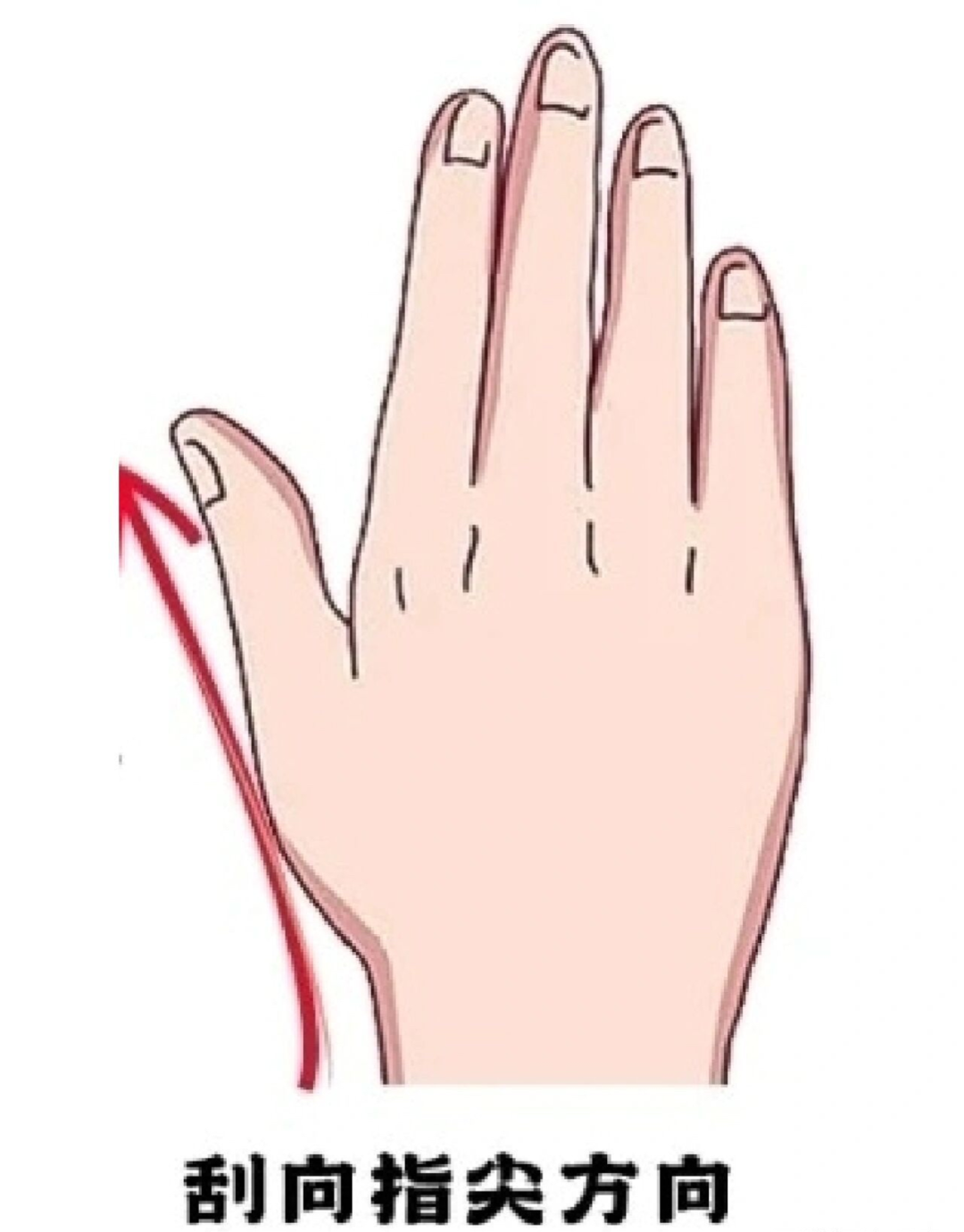 Understanding Hand Gua Sha in Traditional Chinese Medicine
