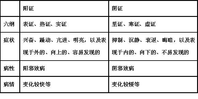 Essential Reading for Self-Study in TCM | Illustrated Eight Principles of Differentiation
