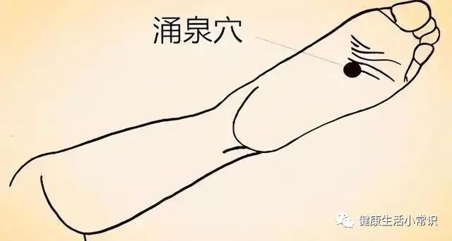 Traditional Chinese Medicine: 10 Acupoints for Healing (Detailed Diagrams), Easy to Learn, Recommended for Collection and Sharing