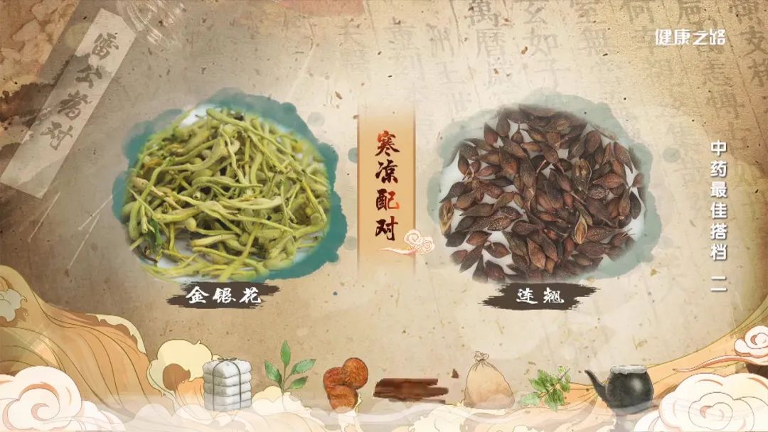 Effective Herbal Combinations for Wind-Cold and Wind-Heat Colds, Heart Palpitations, and Shortness of Breath