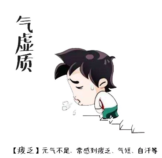 Identification and Management of Qi Deficiency Constitution in Traditional Chinese Medicine
