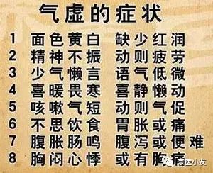 Classification of Qi Deficiency Symptoms, Chinese Patent Medicines for Qi and Kidney Deficiency, and Dietary Remedies for Qi Deficiency