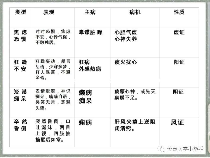 Observation and Diagnosis in TCM: Understanding Shen (Spirit) and Its Variations