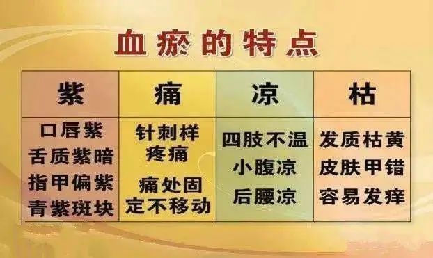 How to Regulate Blood Stasis Constitution?