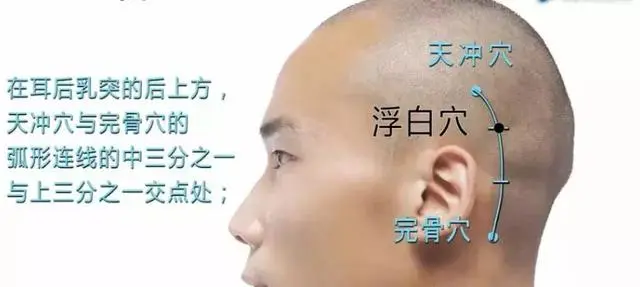 57 Practical Acupuncture Points Everyone Can Use