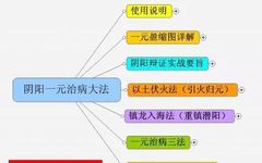 Comprehensive Collection of Yang Deficiency Cases! (Very Complete)