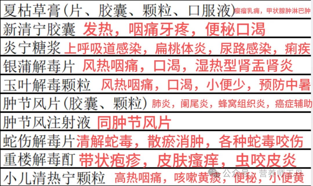Detailed Interpretation of 123 Commonly Used Heat-Clearing Medicinal Formulas for Liver Protection and Lung Regulation: How to Choose!