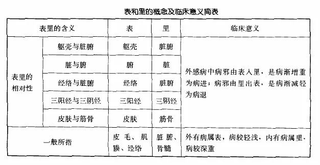 The Eight Principles of TCM Diagnosis