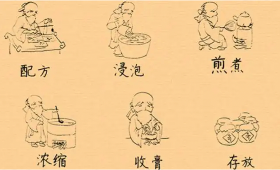 How Traditional Medicinal Pastes Are Formulated