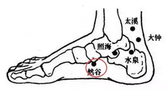 You Are Your Best Doctor: "Acupoint Pressure Chart"! Save It If You Need It