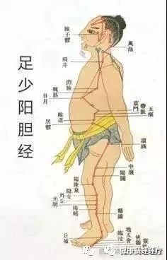 Facial Diagnosis in Traditional Chinese Medicine