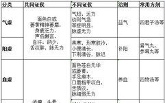 A Comprehensive Explanation of the Eight Principles in TCM Diagnosis