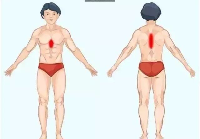 Correspondence Table of Emotions and Pain Related to Blocked Meridians