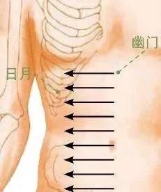 Key Techniques for Gua Sha