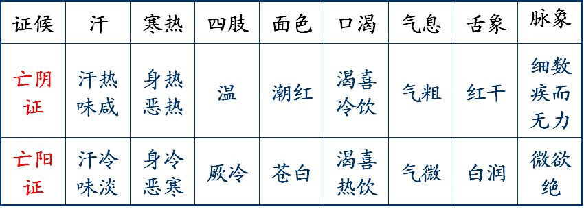 Essential Reading for Self-Study in TCM | Illustrated Eight Principles of Differentiation