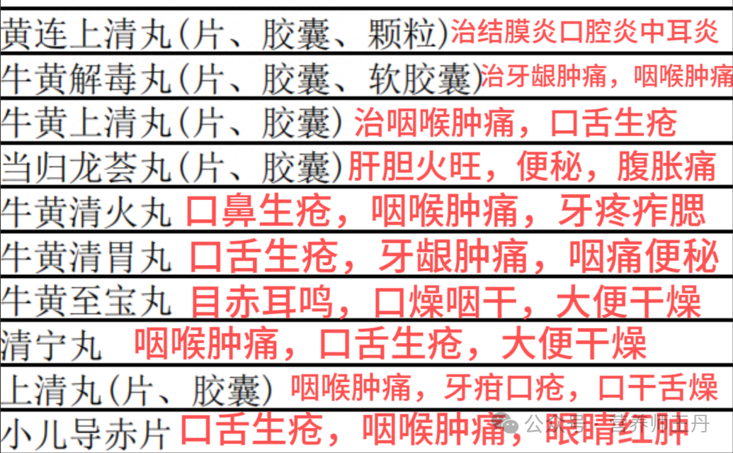 Detailed Interpretation of 123 Commonly Used Heat-Clearing Medicinal Formulas for Liver Protection and Lung Regulation: How to Choose!