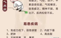 Intervention Plan for Qi Deficiency Constitution in Traditional Chinese Medicine
