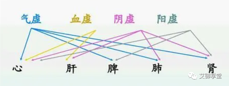 Understanding Deficiency and Excess in Traditional Chinese Medicine