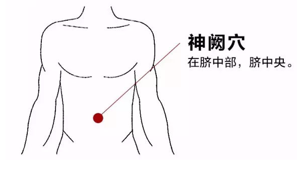 Five Effective Acupuncture Points for Moxibustion to Improve Cold Body Constitution