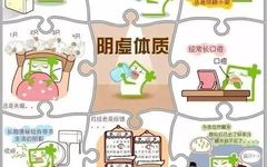 Understanding Yin Deficiency Constitution in Traditional Chinese Medicine