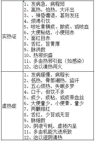 A Comprehensive Explanation of the Eight Principles in TCM Diagnosis
