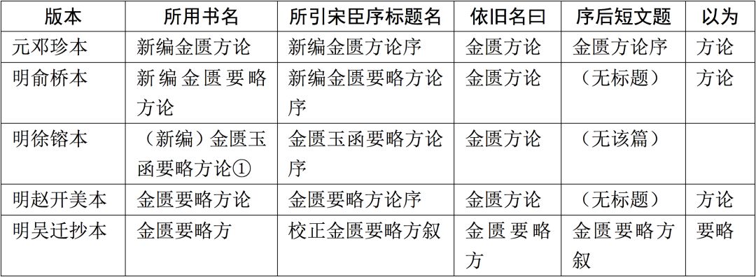 Exploring Medical History | Discovering the Original Name of the "Jingui Yaolue"