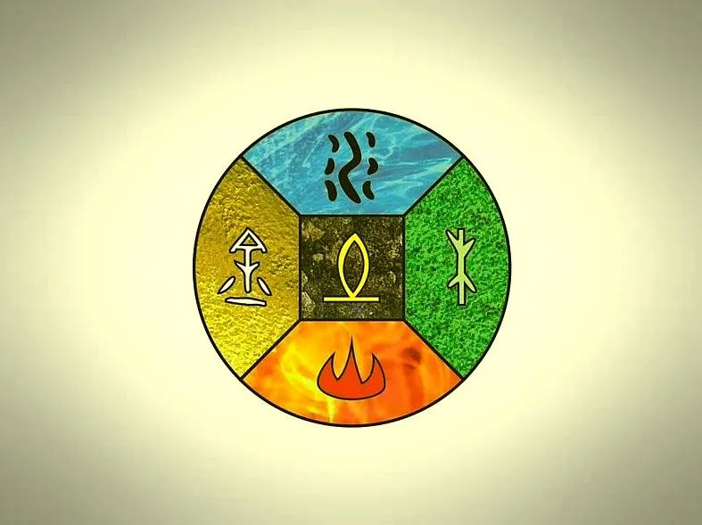 The Interactions of the Five Elements: Generating, Overcoming, Multiplying, and Insulting Relationships