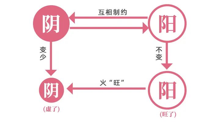 Yin Deficiency Harms Women and Children: Symptoms and Three Nourishing Methods