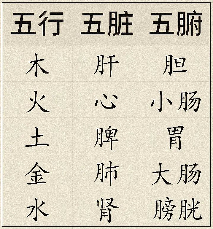 The Interactions of the Five Elements in Traditional Chinese Medicine