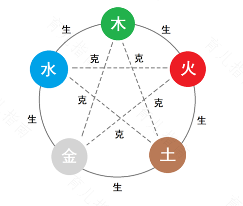 Philosophical Reflections on the Theory of Five Elements: Exploring the Philosophical Ideas and Concepts within the Five Elements Theory, such as Mutual Generation and Mutual Restraint, and the Balance of the Five Elements.