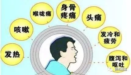 Understanding Influenza from the Perspectives of Traditional Chinese Medicine and Western Medicine