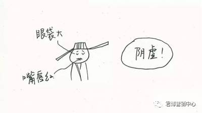 Understanding Yin Deficiency: Six Illustrations