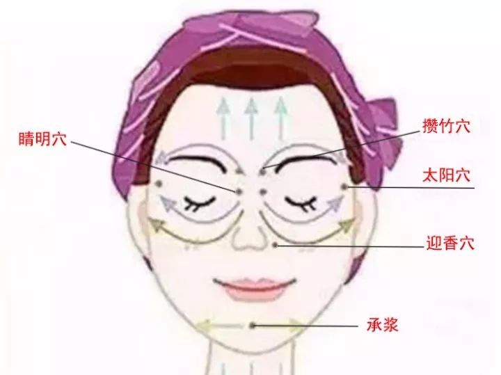 Does Excessive Gua Sha Deplete Your Energy? Self-Diagnosis Through Gua Sha for Early Health Awareness!