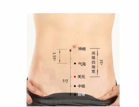 50 Common Acupuncture Points for Treating Various Ailments