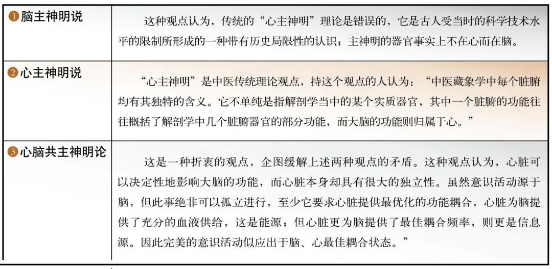 Foundations of Traditional Chinese Medicine: Functions of the Five Organs and Six Bowels