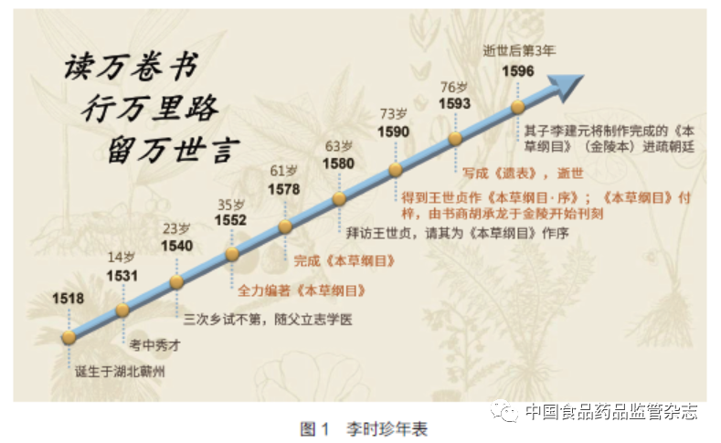 Zhao Zhongzhen: Li Shizhen and the Compendium of Materia Medica
