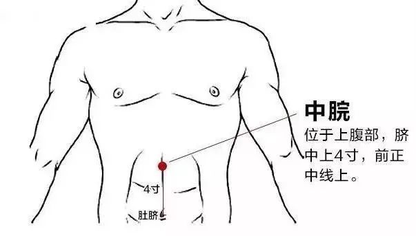 Comprehensive Guide to 35 Common Acupuncture Points: Locations and Effects with Detailed Diagrams