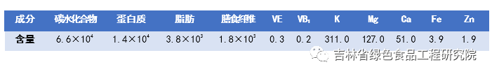 The Efficacy and Functions of Coix Seed (Yi Yi Ren)