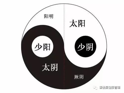 Understanding the Different Manifestations and Causes of Cold and Heat Syndromes in the Huangdi Neijing