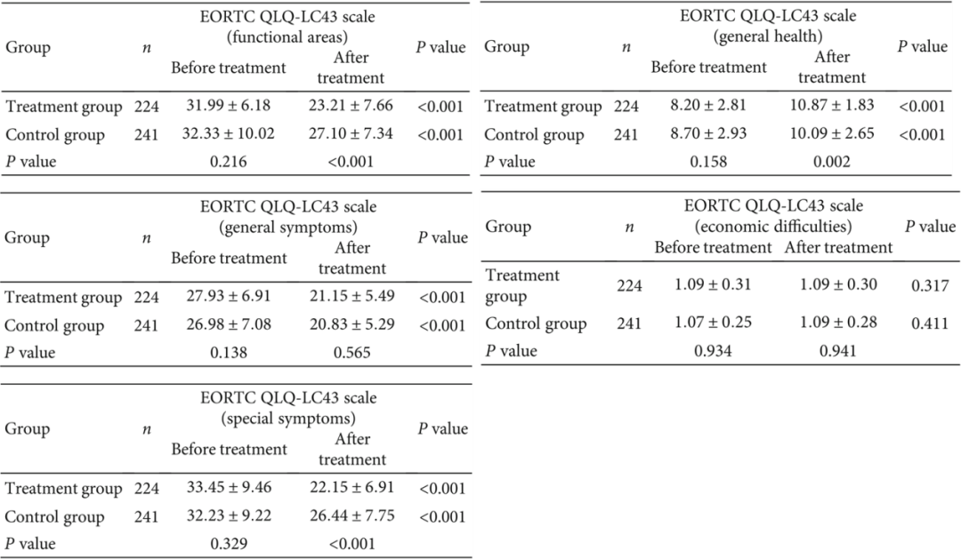 Fu Zheng Qu Xie Formula: A Clinical Study on Preventing Recurrence and Metastasis of Early-Stage Lung Adenocarcinoma